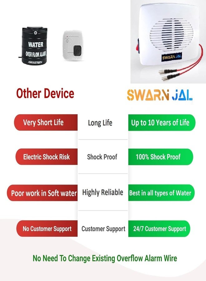 Swarn Jal (Model: A-VO25M-C) Water Tank Overflow Alarm with 2 Alkaline Cells + 25 Meter Wire, Loud Human Voice, Brass Sensors, 100% Shock Proof, 1-3 Years Cell Life, One Year Complete Warranty - Image 4